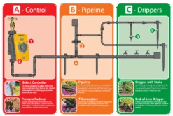 Hozelock Pro 25 Pot Automatic Watering Kit - 2804 -Hozelock drip irrigation kits hozelock pro 25 pot automatic watering kit 2804 34410619109542