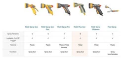 Hozelock 2691 Spray Gun Metal Multi Plus -Hozelock hozelock 2691 metal multi plus spray gun stylish metal bodied gun spray featuring eight varied spray patterns 5010646037815 ftb4256 84745.1611322102