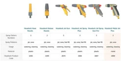 Hozelock Jet Plus 2690 -Hozelock hozelock jet plus 2690 5010646037808 ftb4241 36179.1611365431