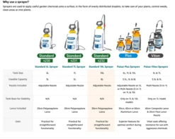 Hozelock Standard 5l Pressure Sprayer 4230 2021 Version 13 Hozelock Standard 5l Pressure Sprayer 4230 2021 Version -Hozelock hozelock standard 5l pressure sprayer 4230 2021 version 5010646062619 ftb6177 19749.1612744698