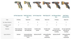 Hozelock UltraMax Jet Spray 2696 11 Hozelock UltraMax Jet Spray 2696 -Hozelock hozelock ultramax jet spray 2696 5010646058490 ftb4061 24651.1611365442