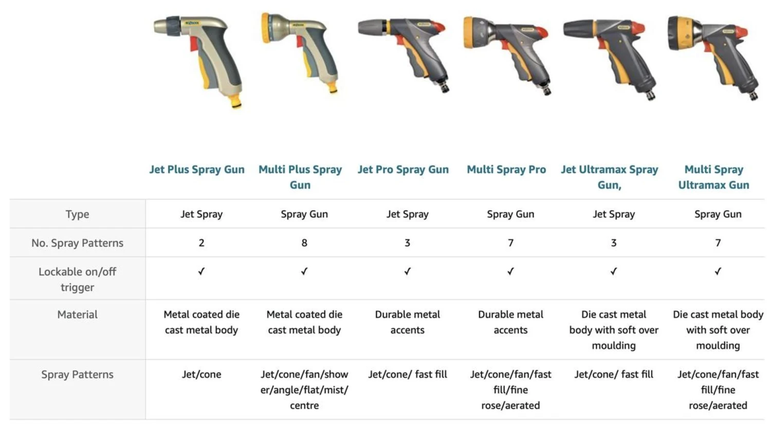 Hozelock UltraMax Jet Spray 2696 6 Hozelock UltraMax Jet Spray 2696 - Image 6